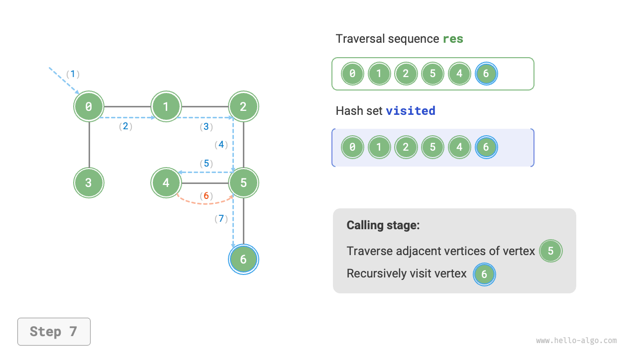 graph_dfs_step7