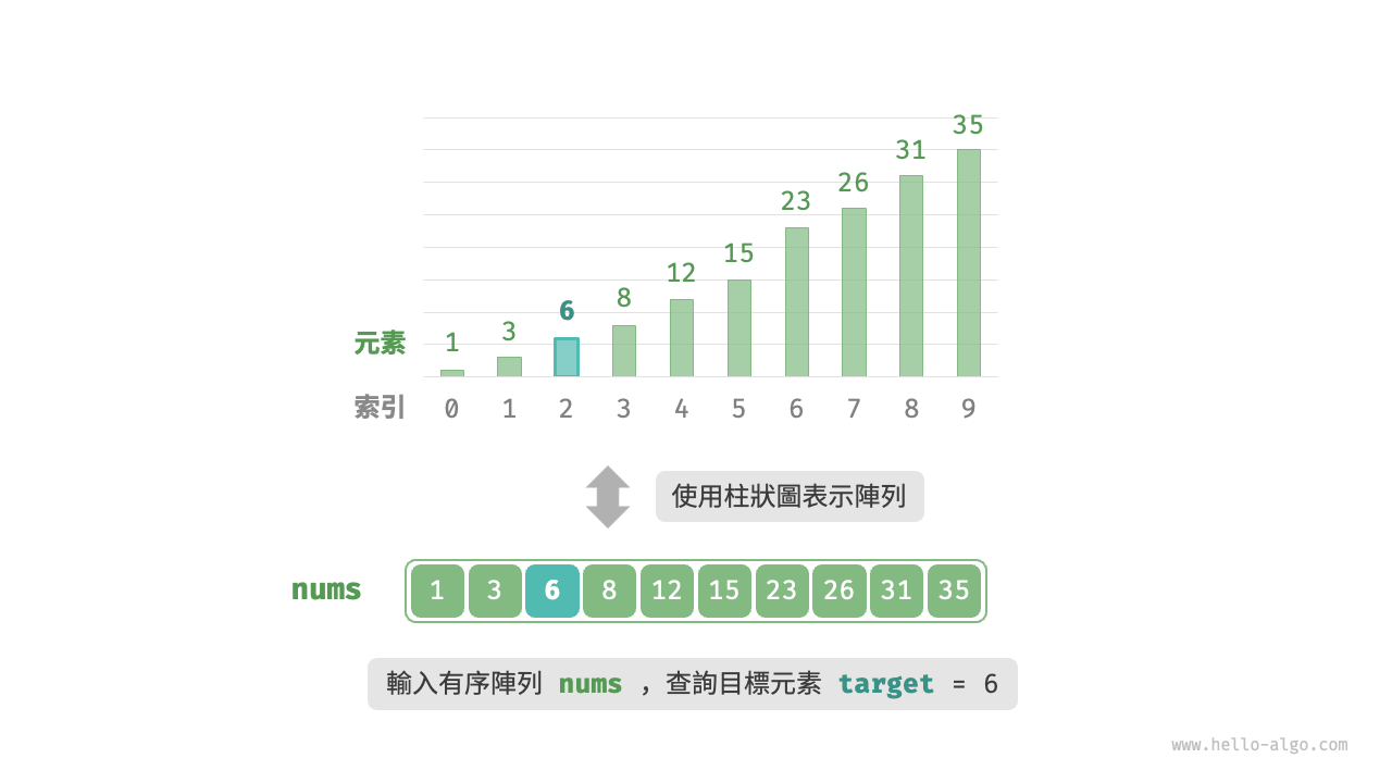 二分搜尋示例資料