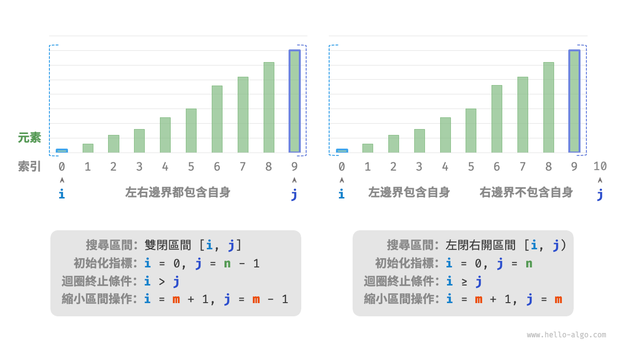 兩種區間定義