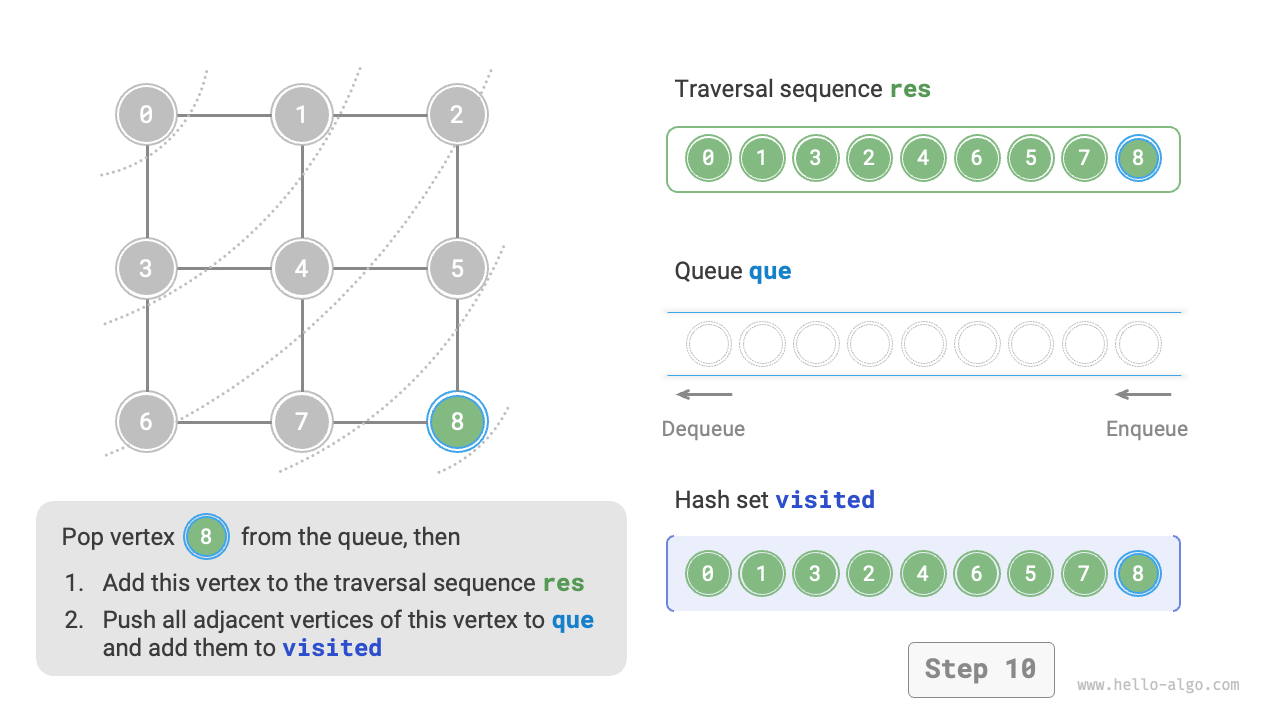 graph_bfs_step10