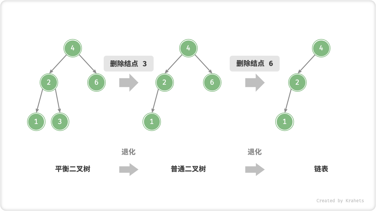 degradation_from_removing_node