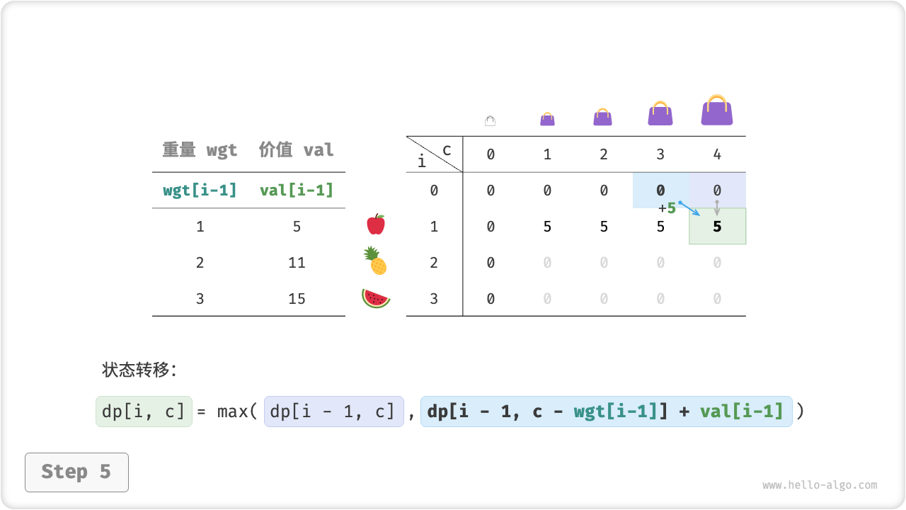 knapsack_dp_step5