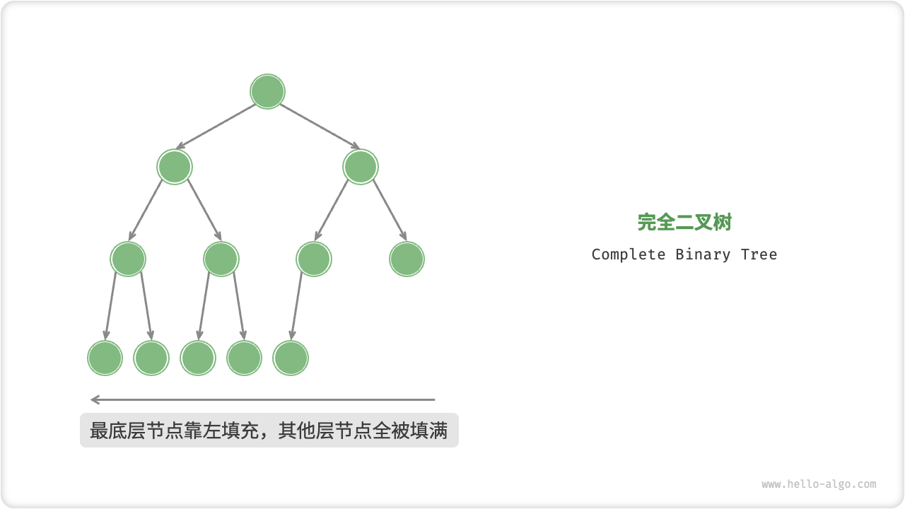 完全二叉树