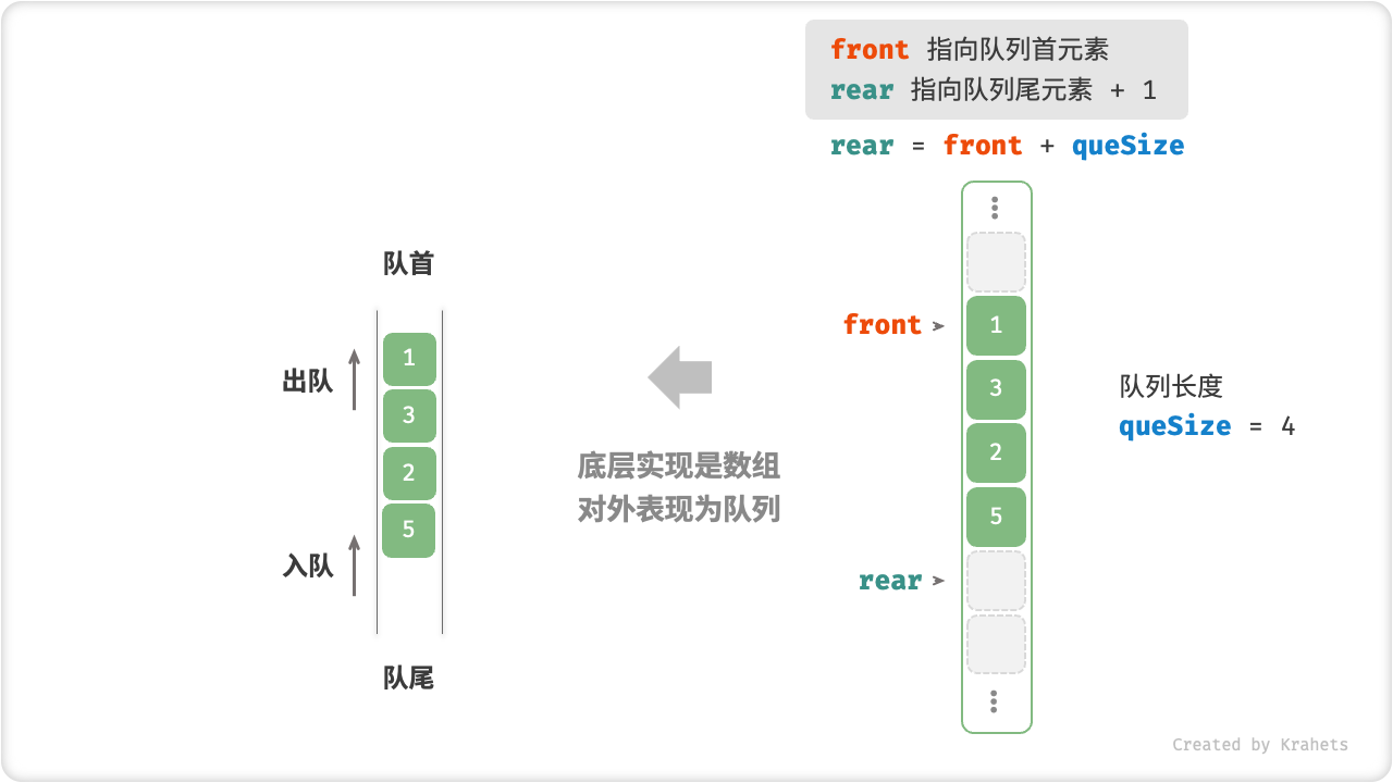 array_queue