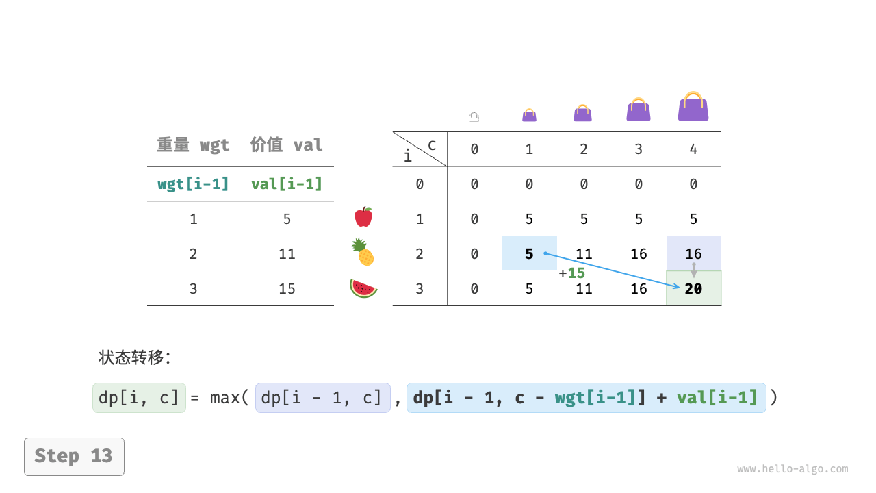 knapsack_dp_step13