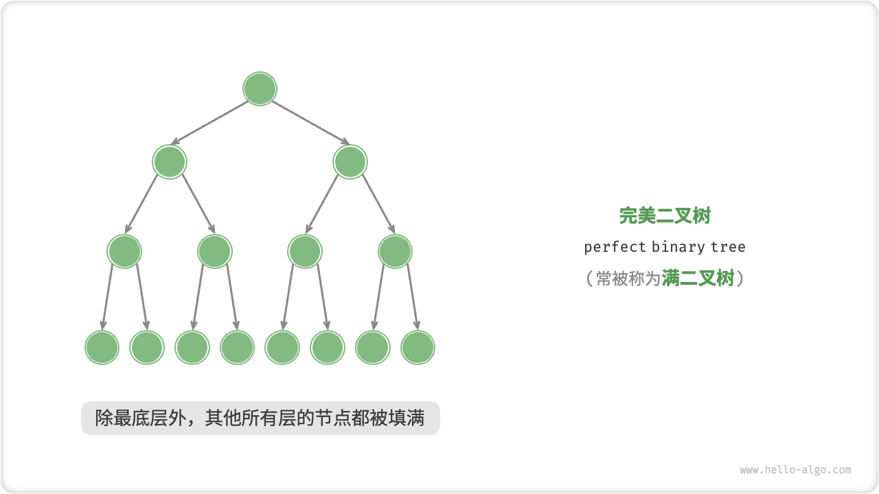 完美二叉树