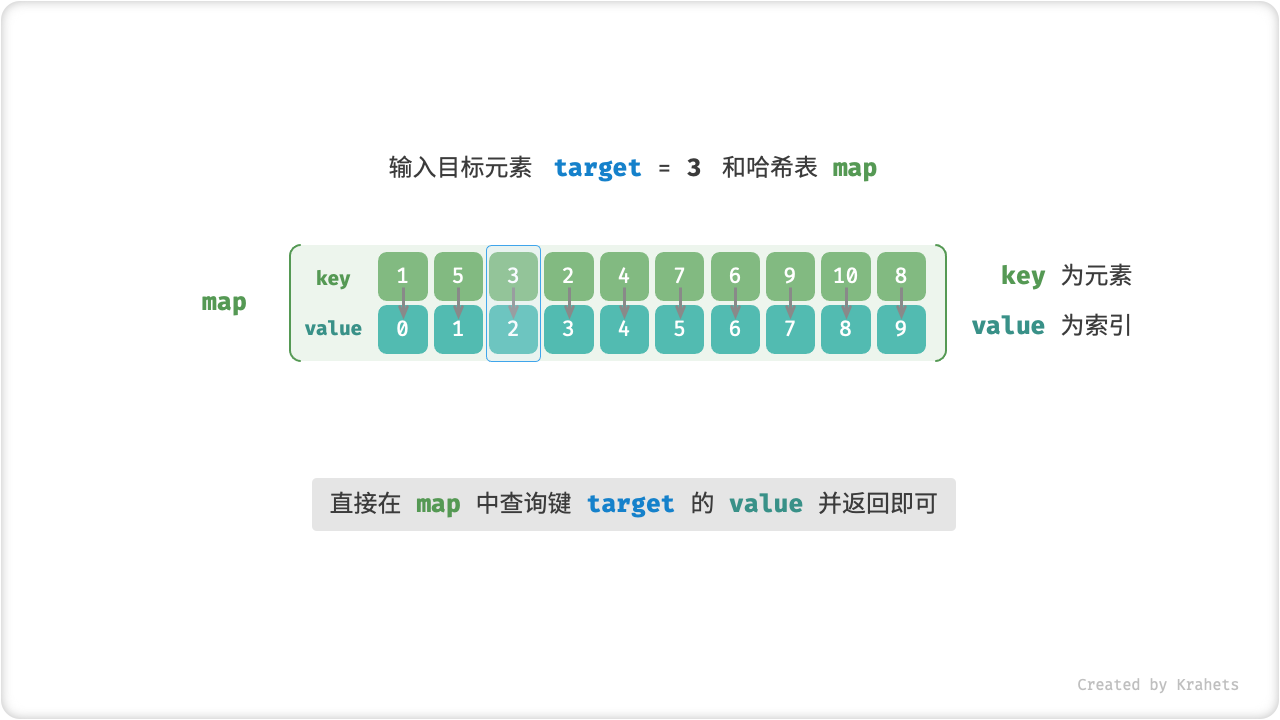 hash_search_index