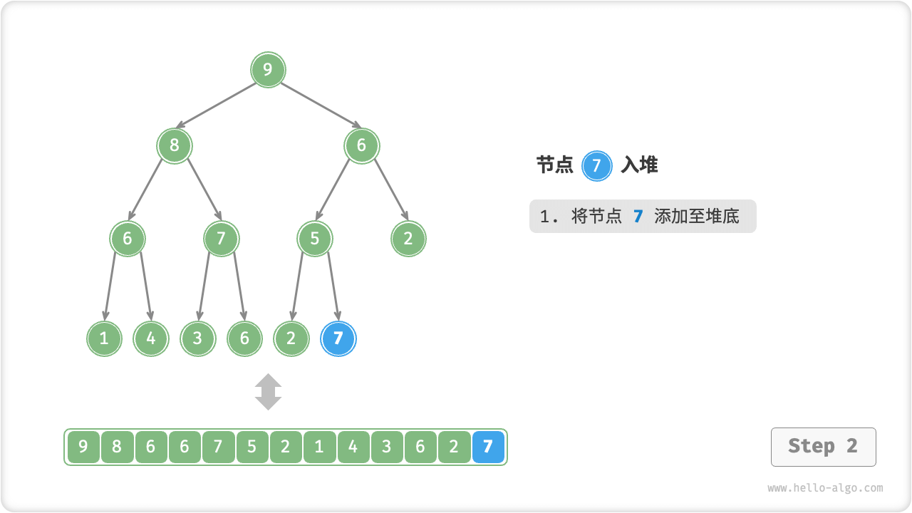 heap_push_step2