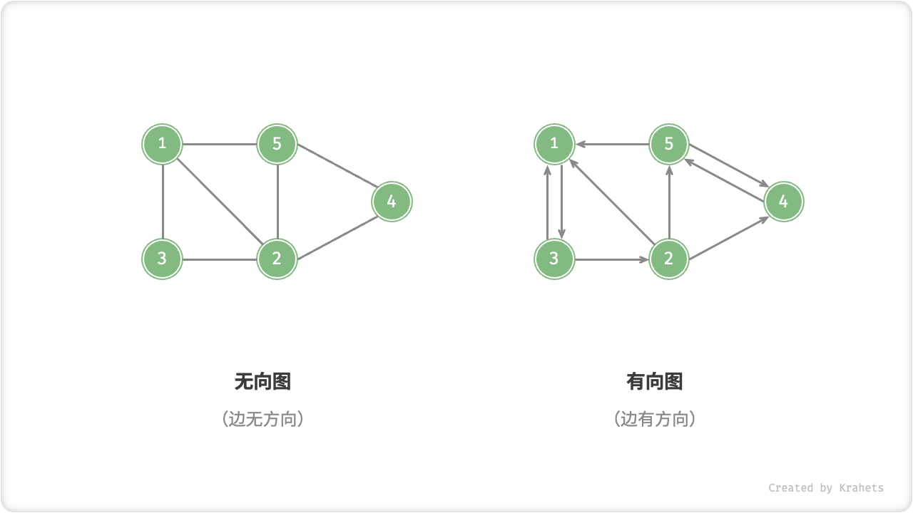 有向图与无向图