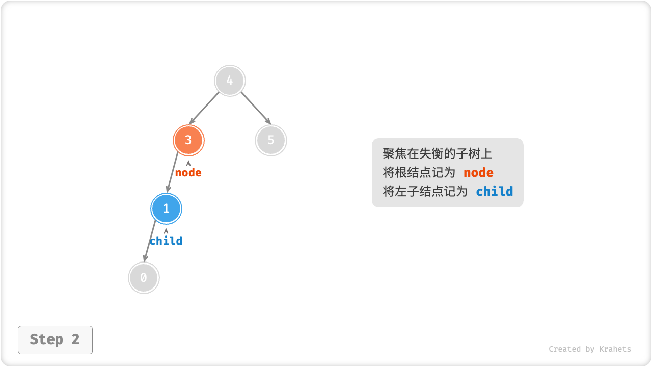 avltree_right_rotate_step2