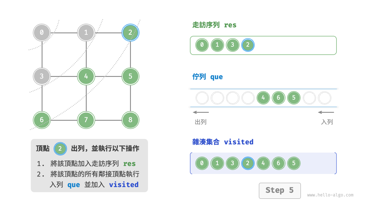 graph_bfs_step5