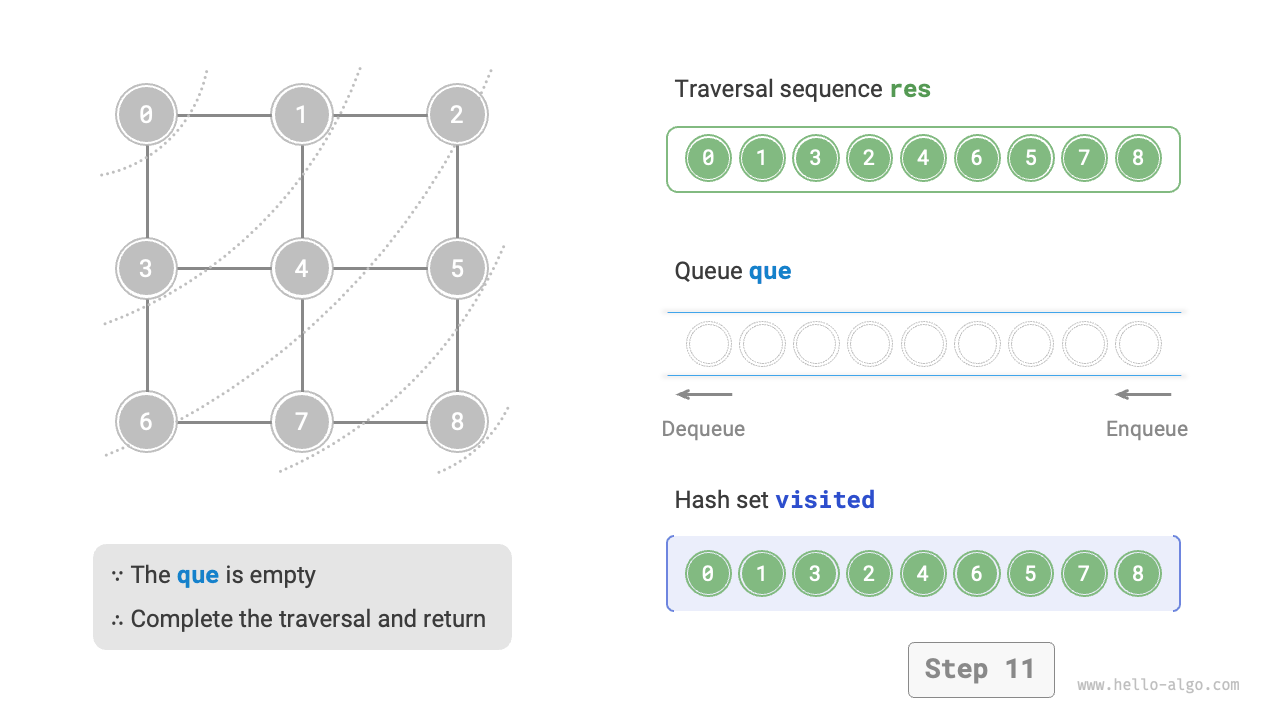 graph_bfs_step11