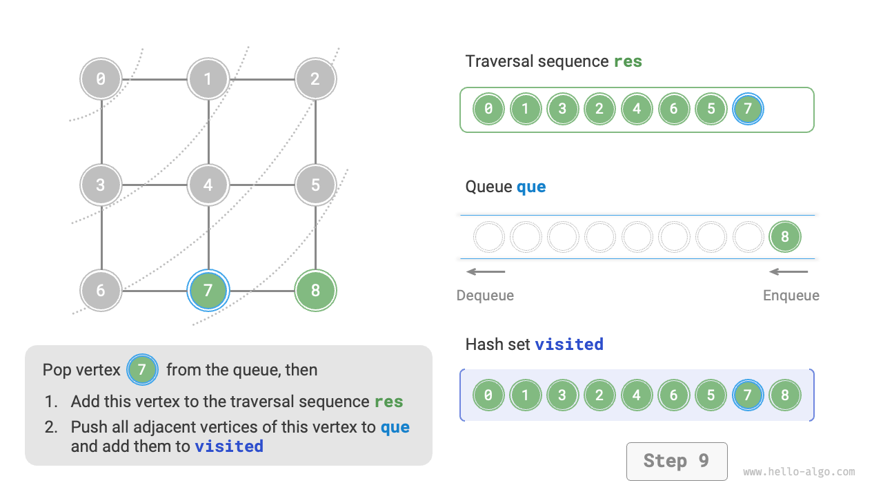 graph_bfs_step9