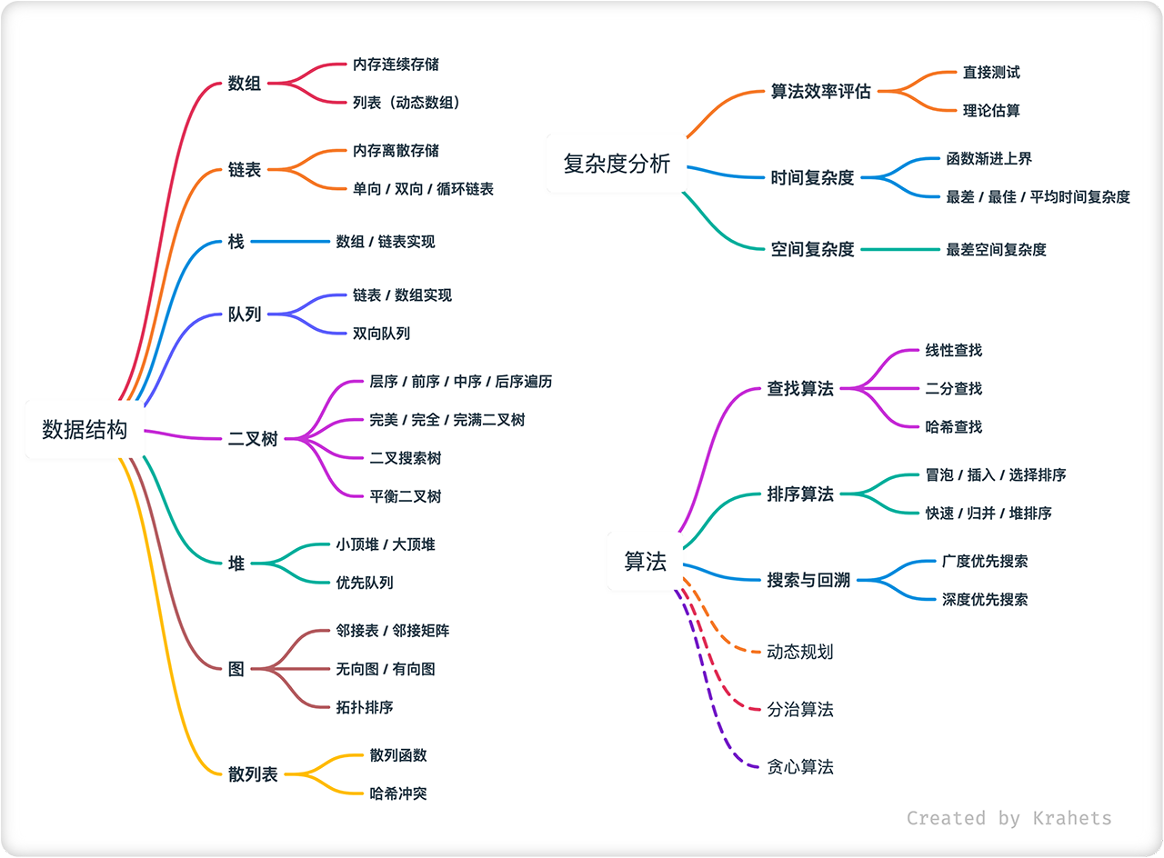 mindmap