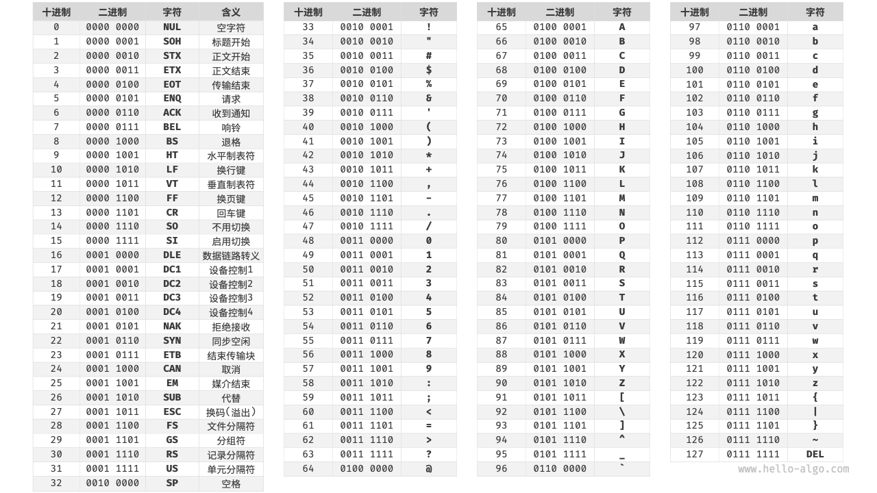 ASCII 码