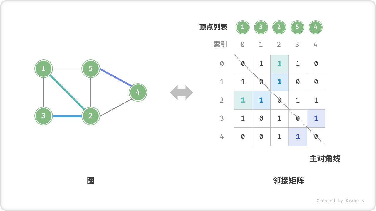 adjacency_matrix