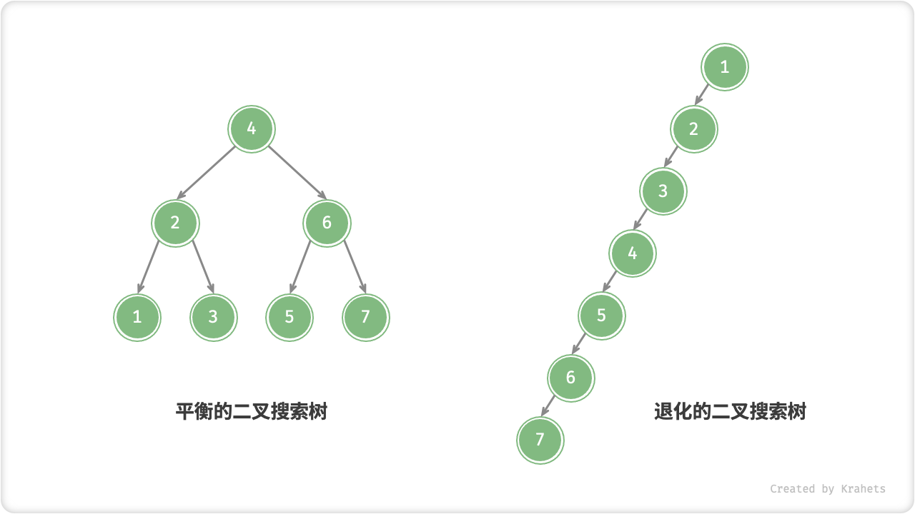 bst_degradation