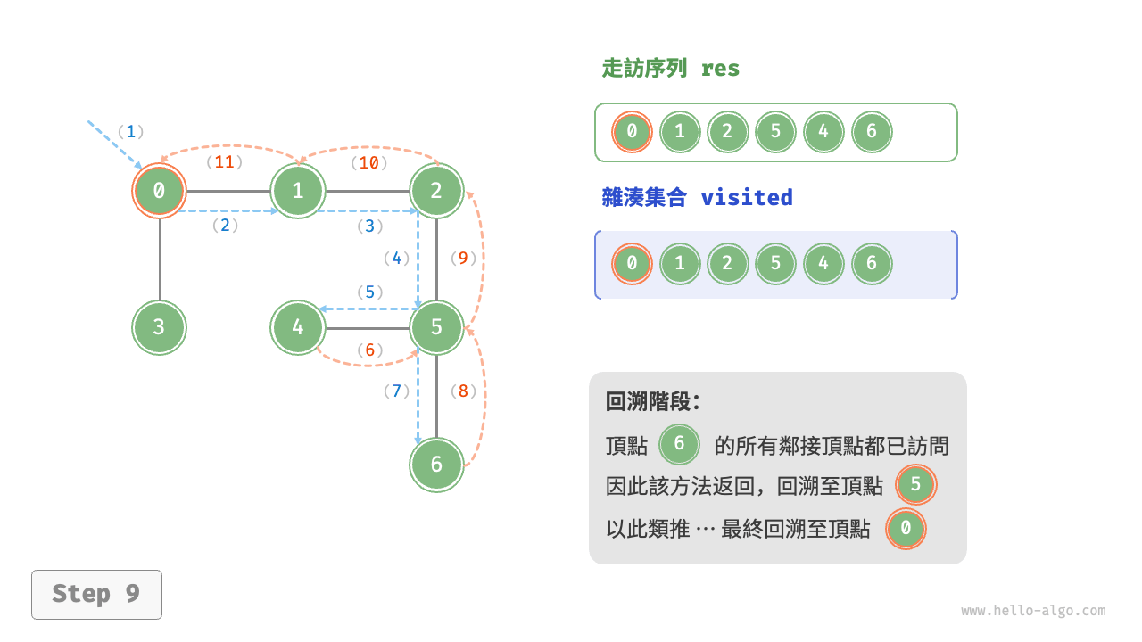 graph_dfs_step9