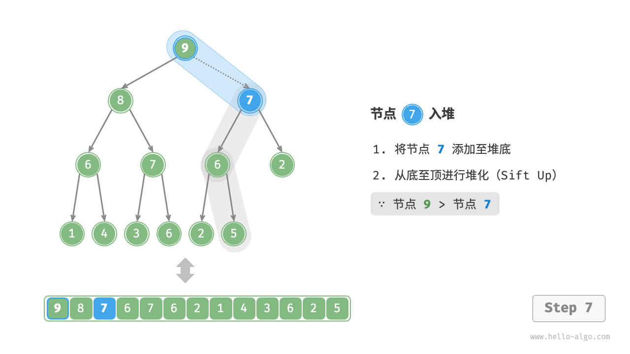 heap_push_step7