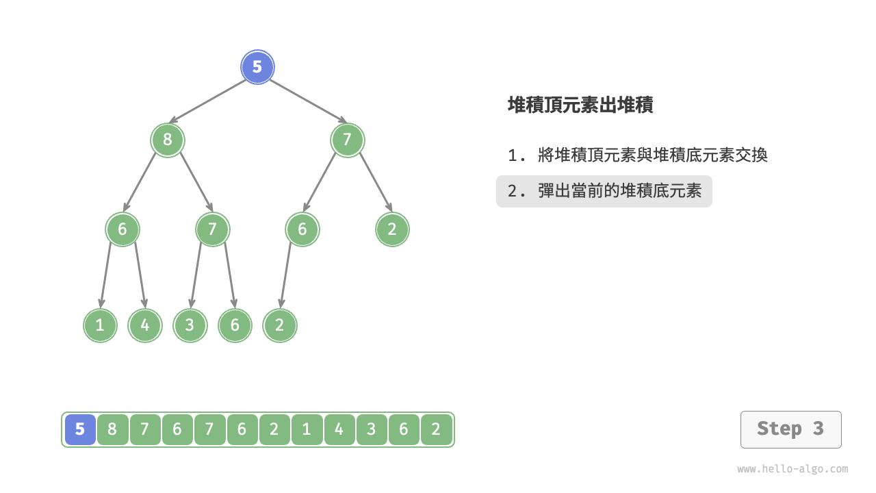 heap_pop_step3