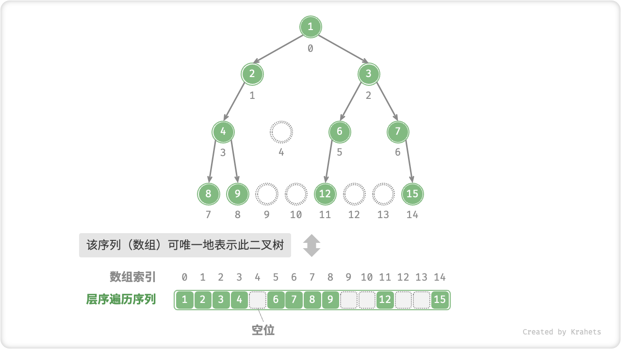 array_representation_with_empty