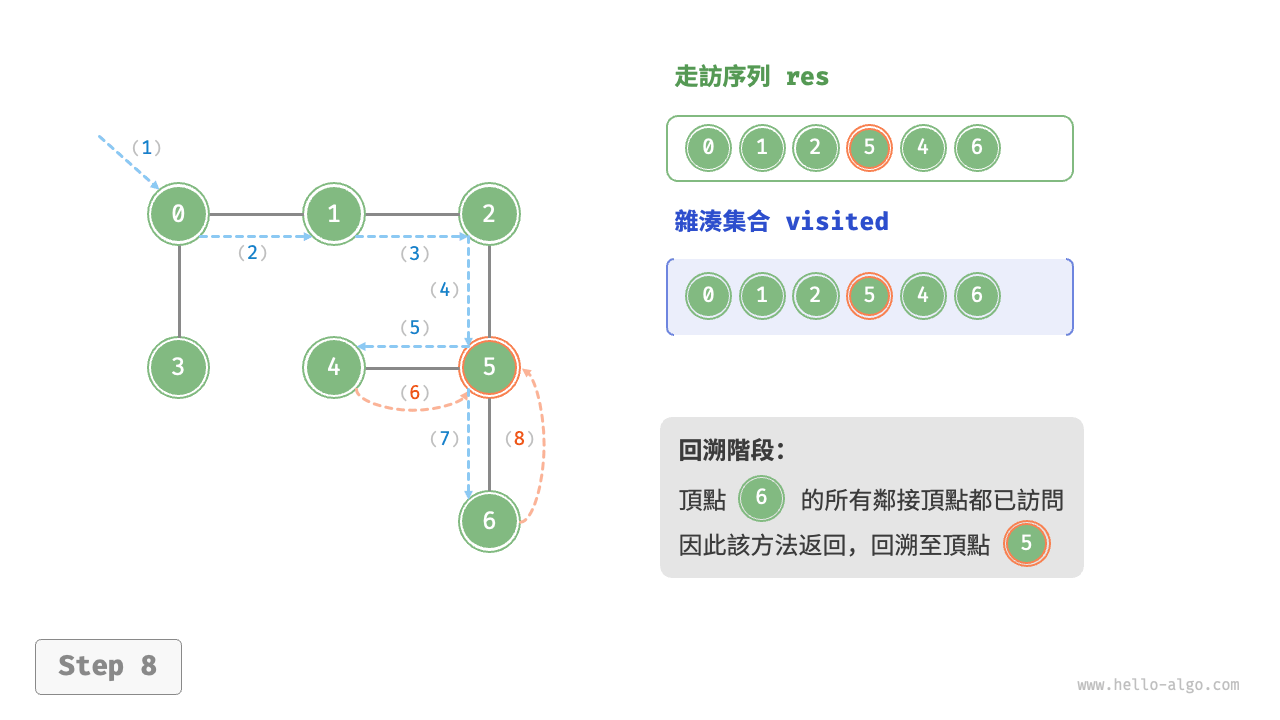 graph_dfs_step8