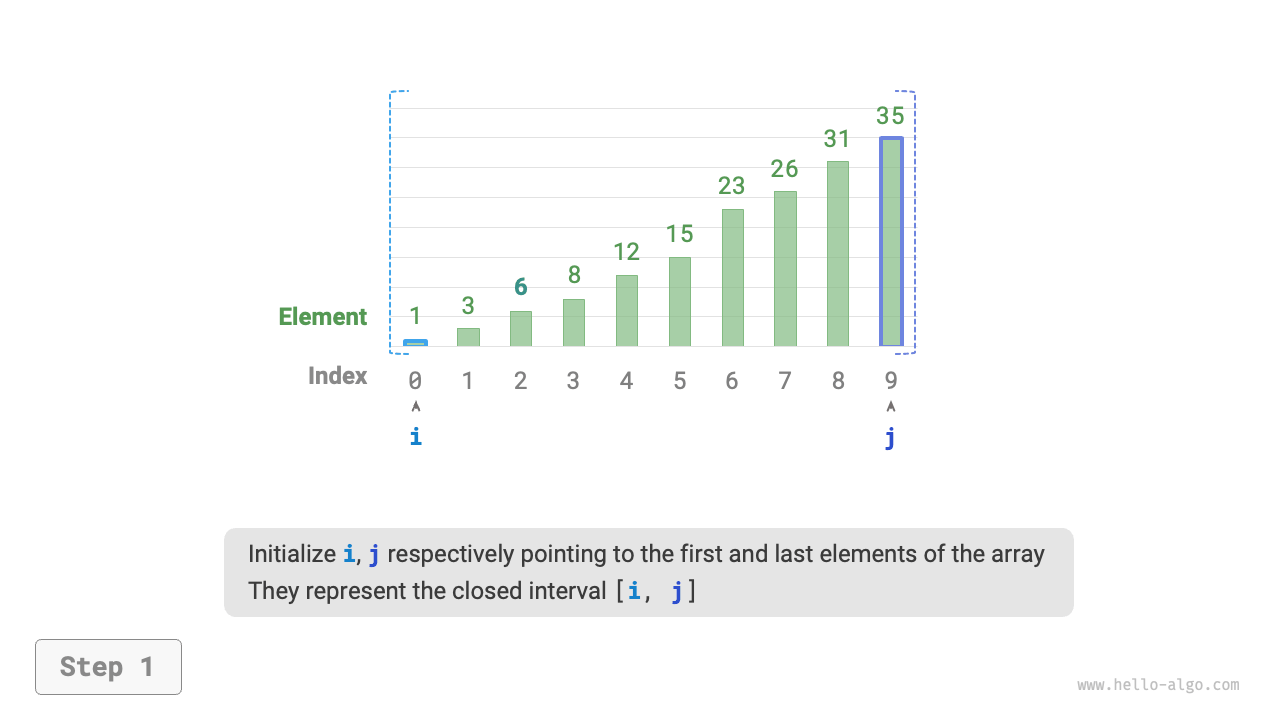 Binary search process