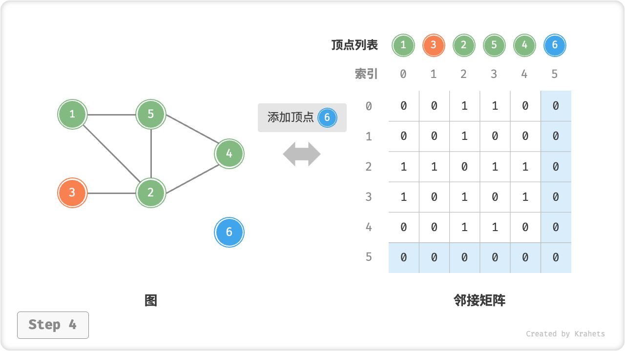 adjacency_matrix_add_vertex