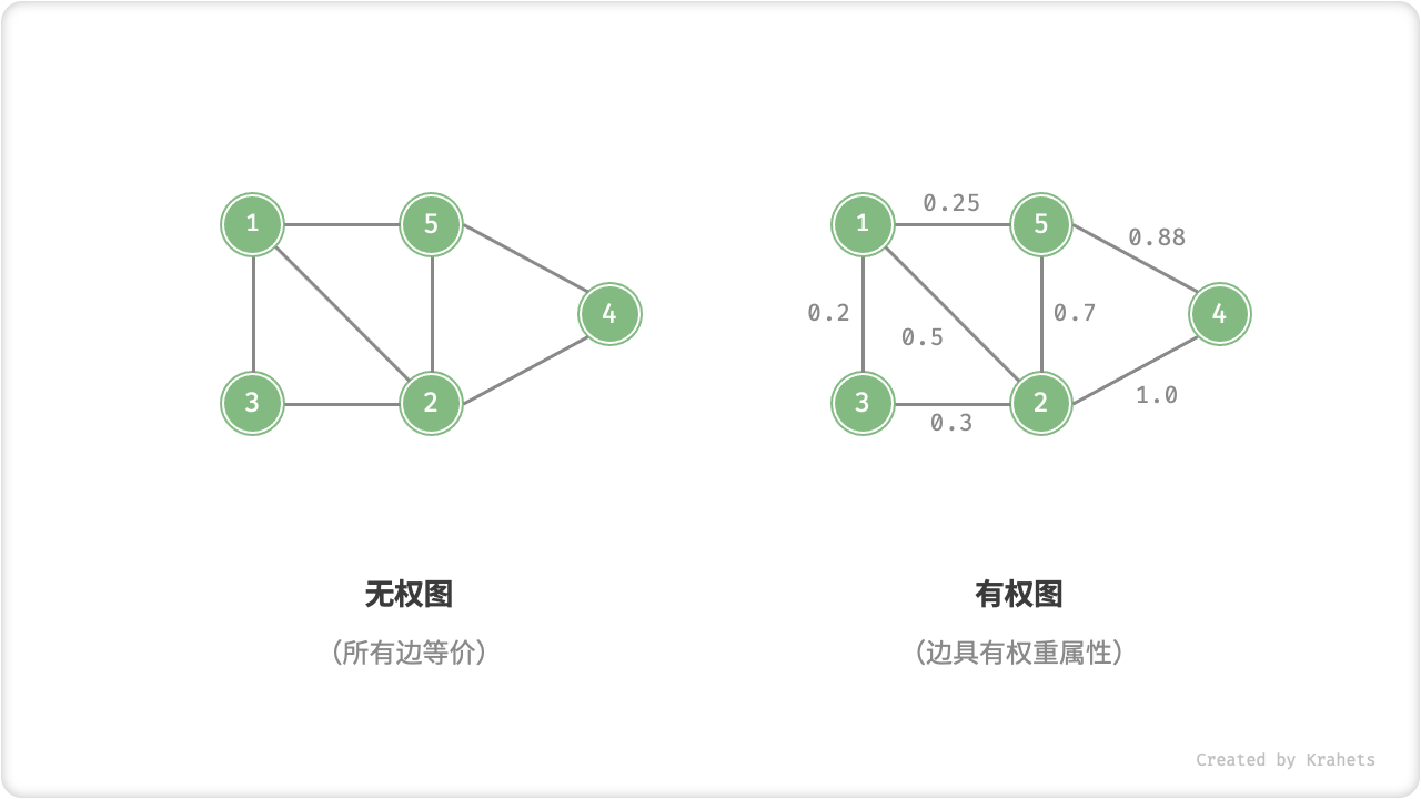 weighted_graph