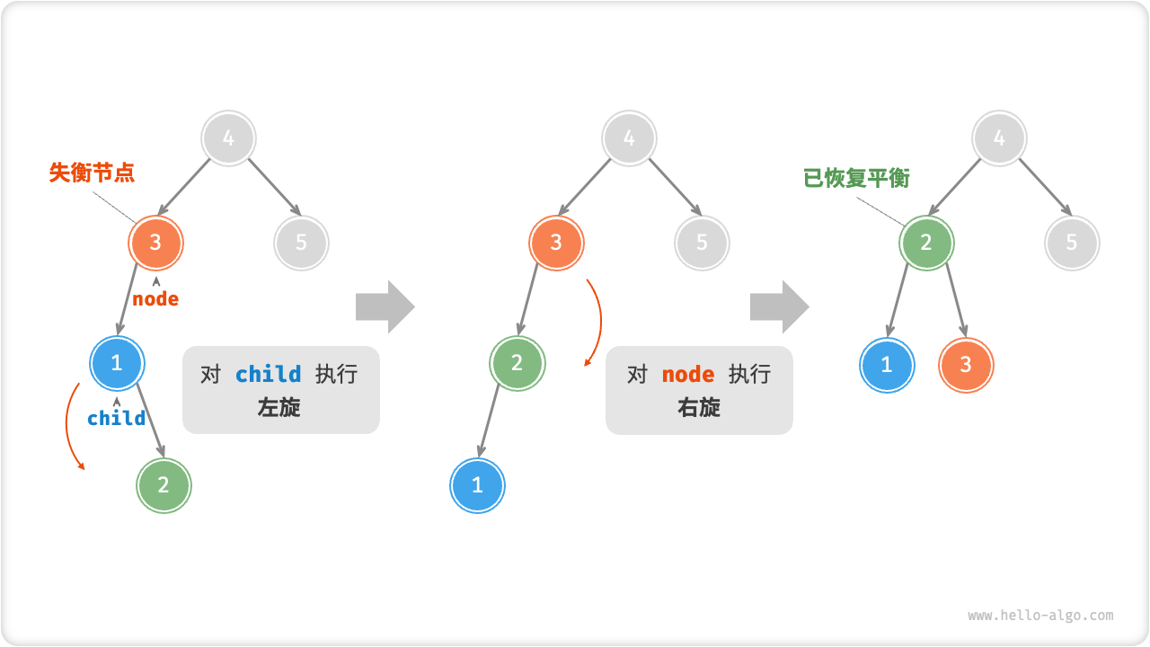 先左旋后右旋