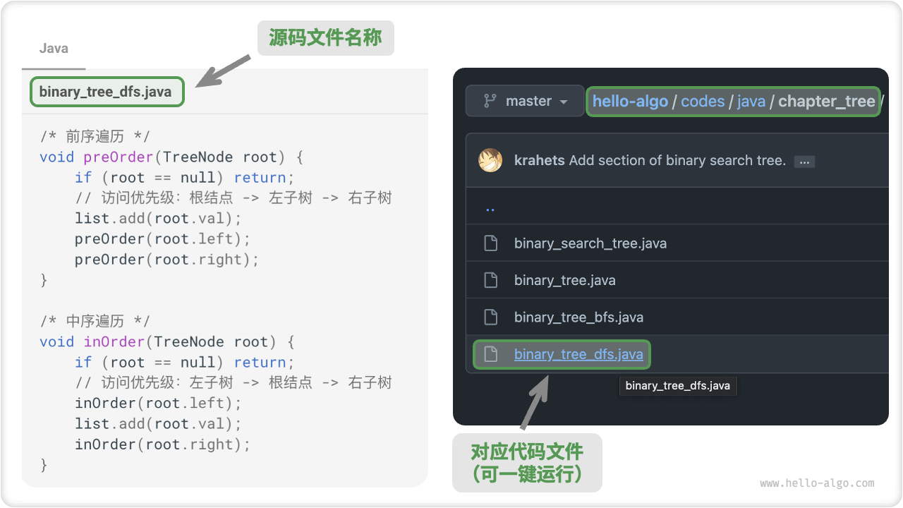 Code block with corresponding source file