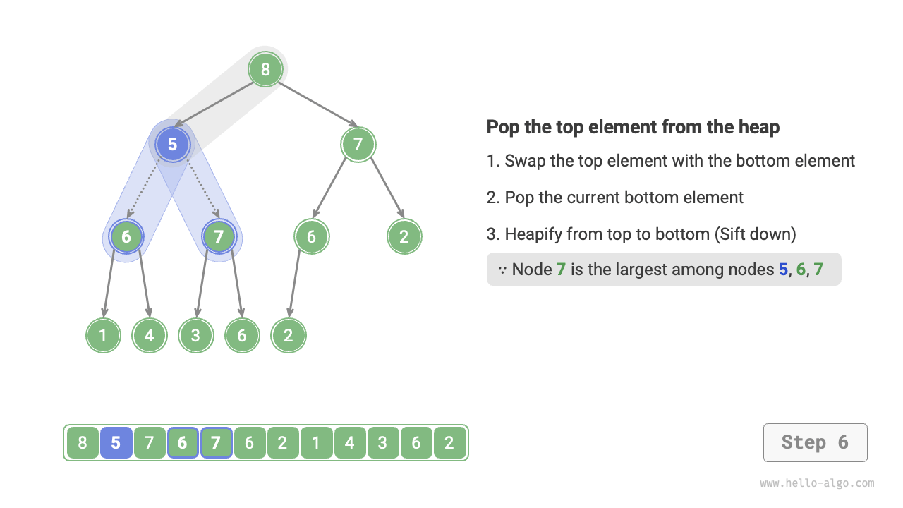 heap_pop_step6