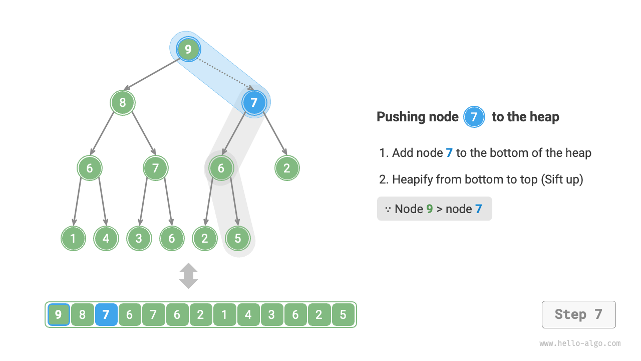 heap_push_step7