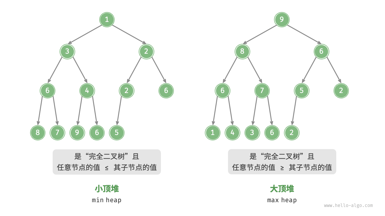 小顶堆与大顶堆