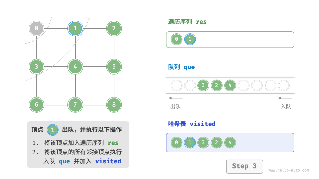 graph_bfs_step3