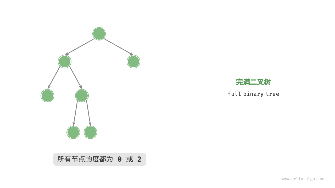 Full binary tree