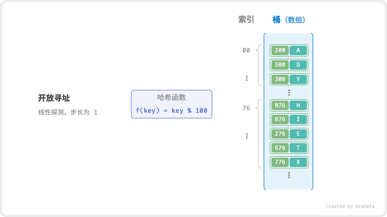 hash_collision_linear_probing