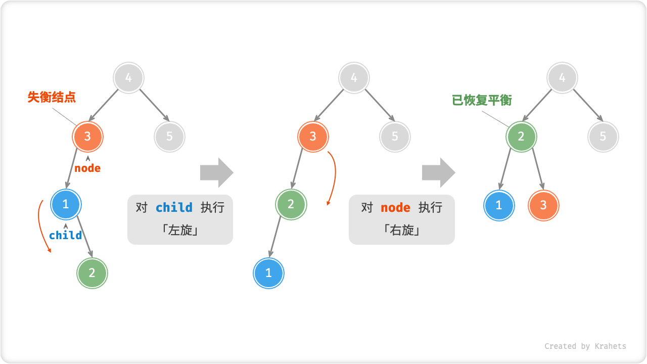 left_right_rotate