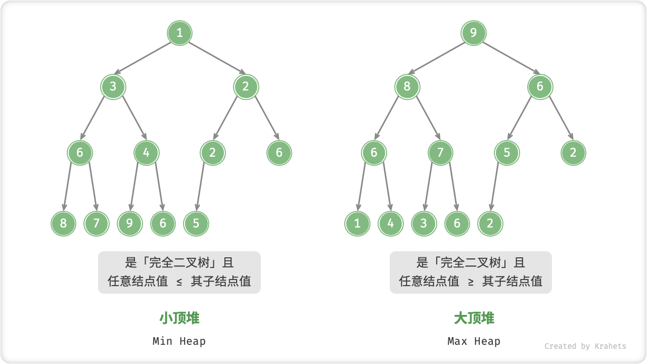 min_heap_and_max_heap