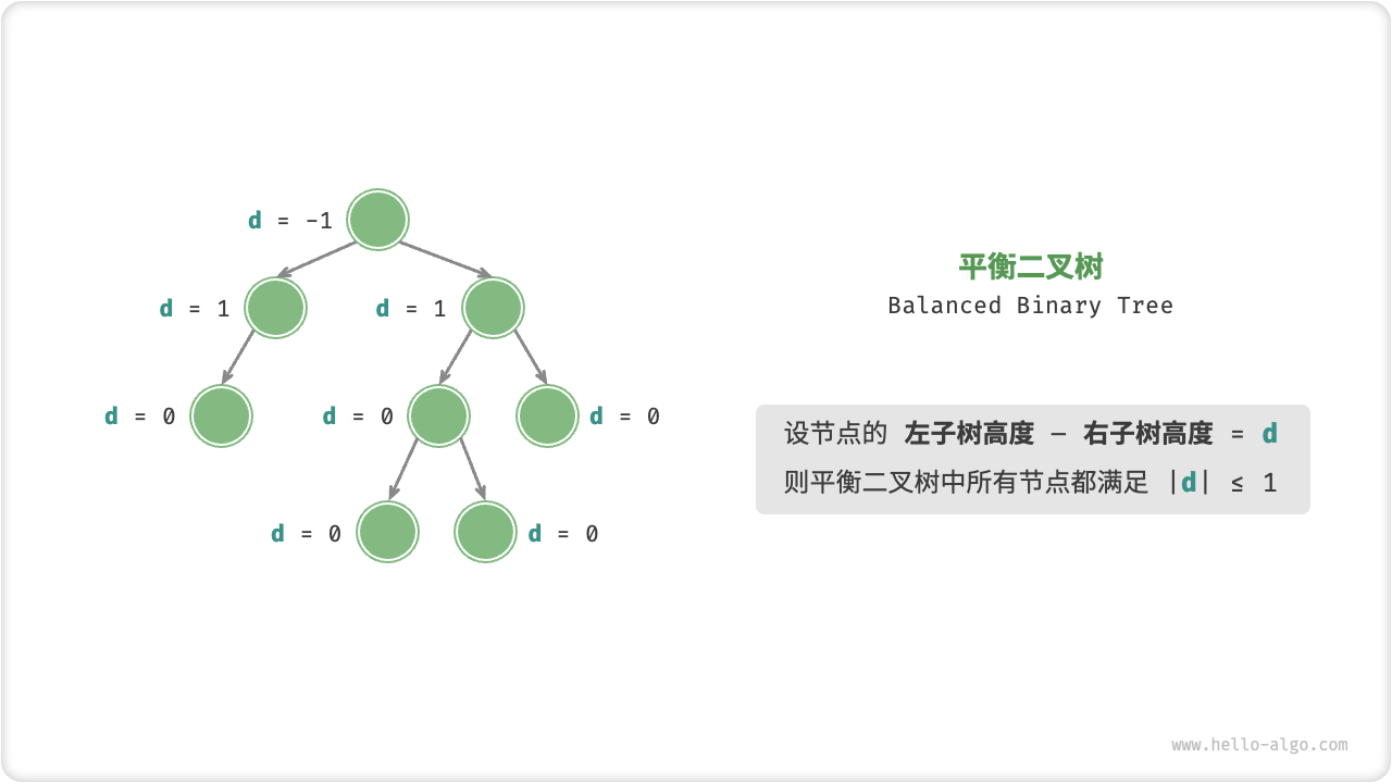 平衡二叉树