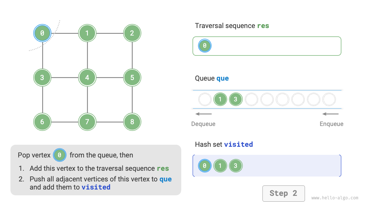 graph_bfs_step2