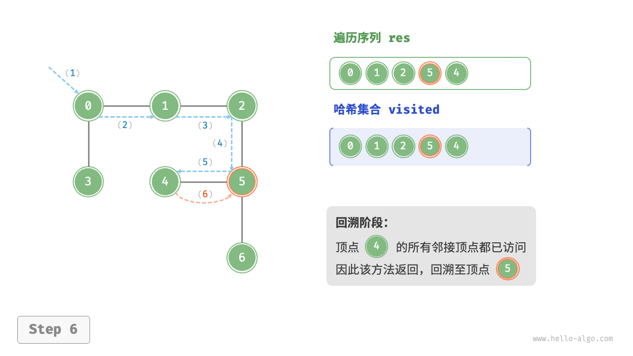 graph_dfs_step6