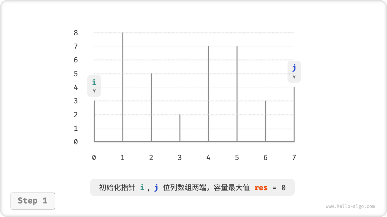 最大容量问题的贪心过程