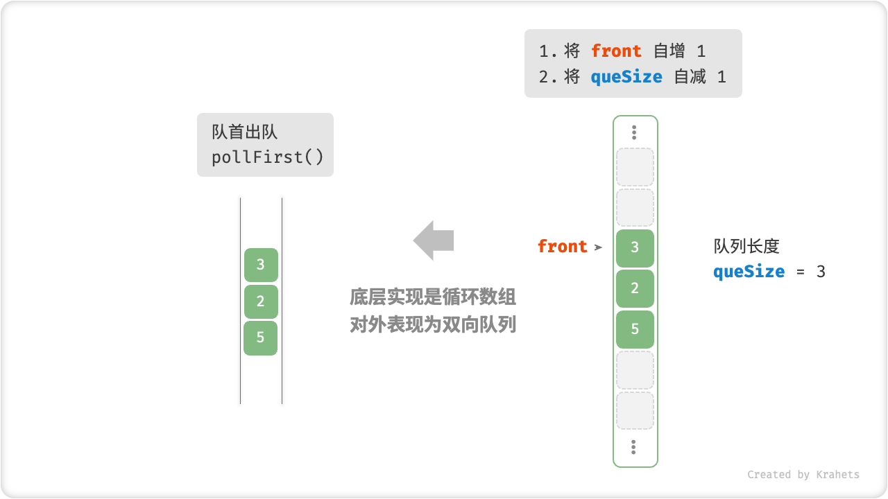 array_deque_poll_first