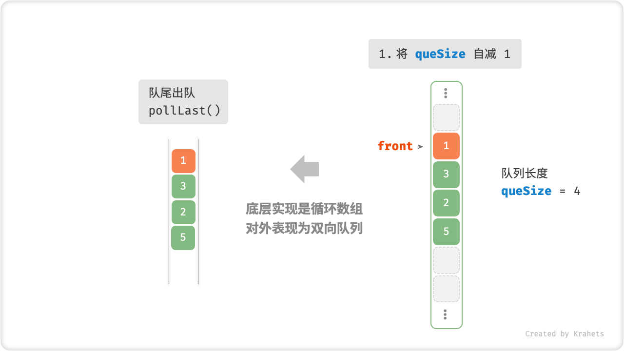 array_deque_poll_last