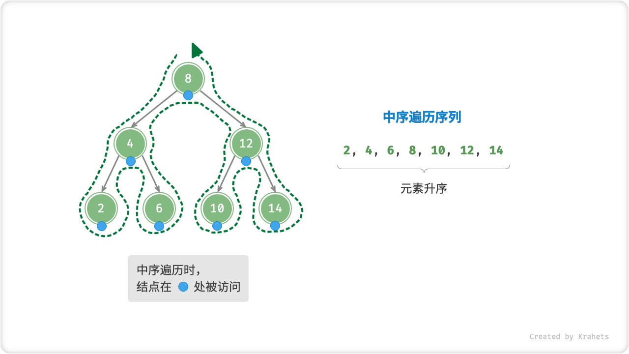 bst_inorder_traversal