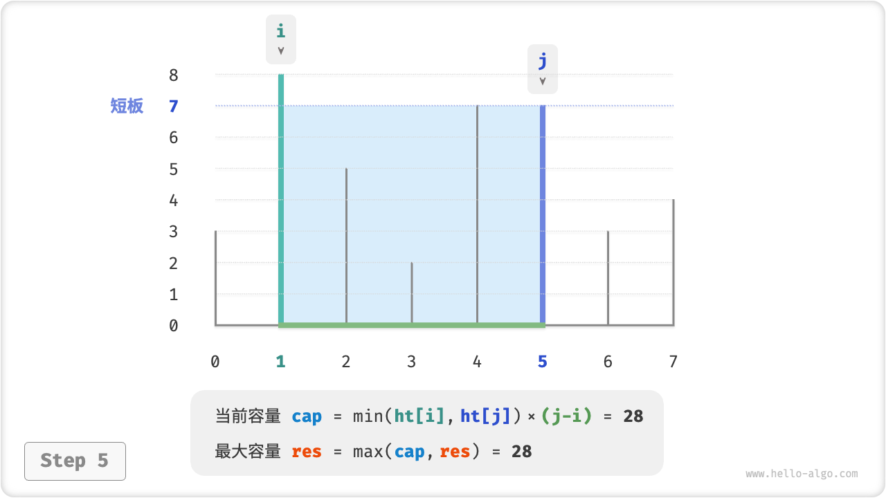 max_capacity_greedy_step5