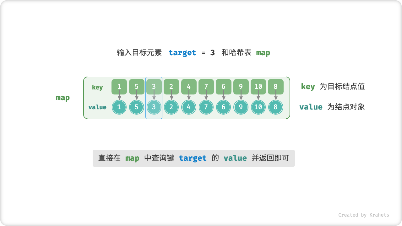 hash_search_listnode