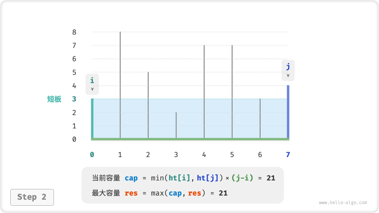 max_capacity_greedy_step2