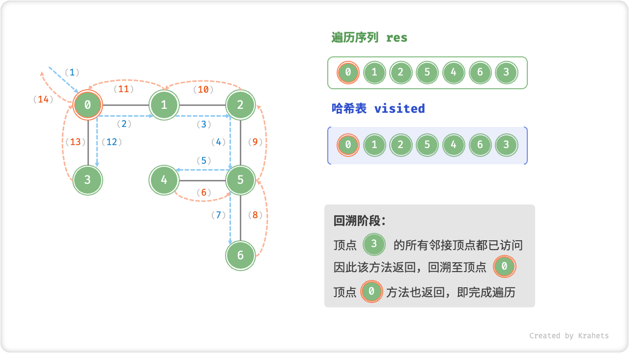 graph_dfs_step11